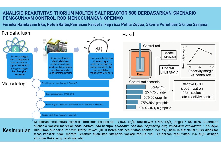 Analisis Reaktivitas Reaktor Nuklir pada Skenario Penggunaan Control Rod Molten Salt Reactor Tipe Thorcon-MSR Menggunakan OpenMC